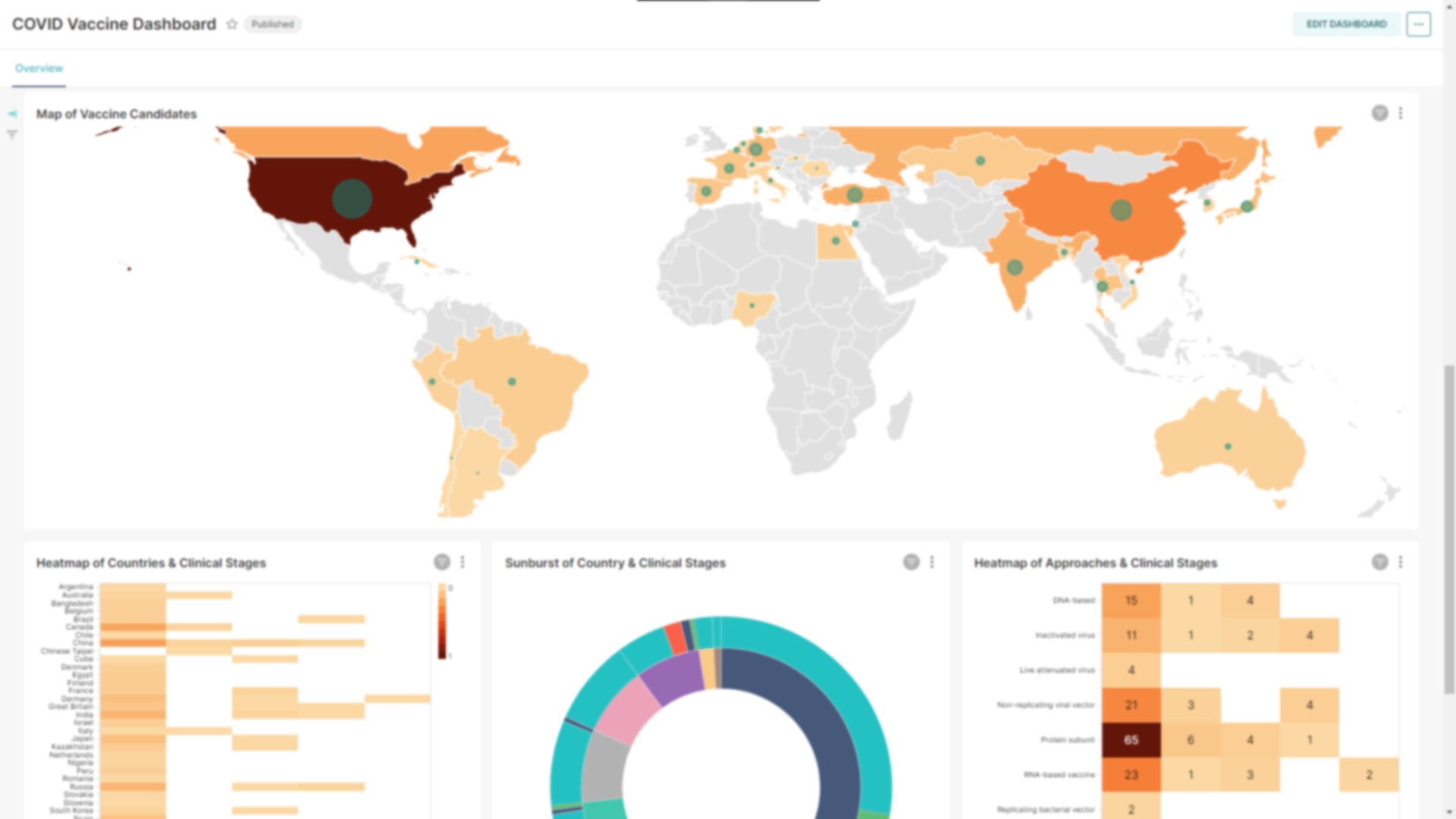 Dashboard GUI 화면