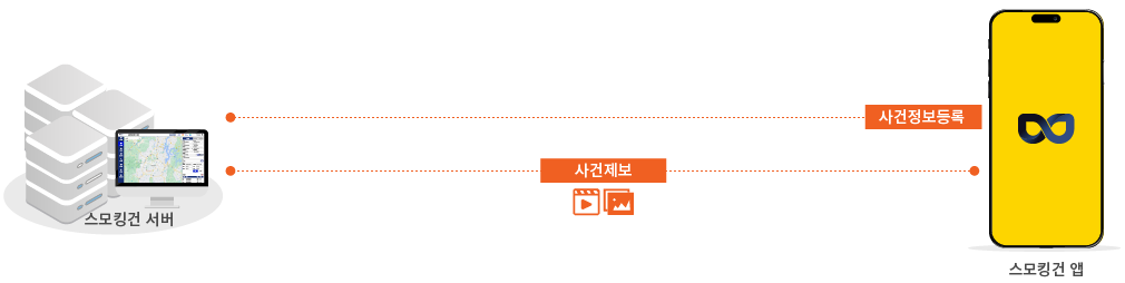 시스템 구성 설명